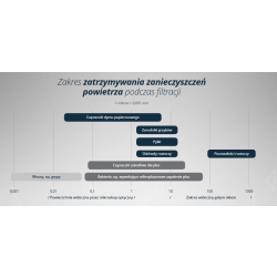 Filtr 3w1 Vestfrost VP-FSS60BU pasuje do oczyszczaczy VP-E2S60WH, VP-A1S60WH